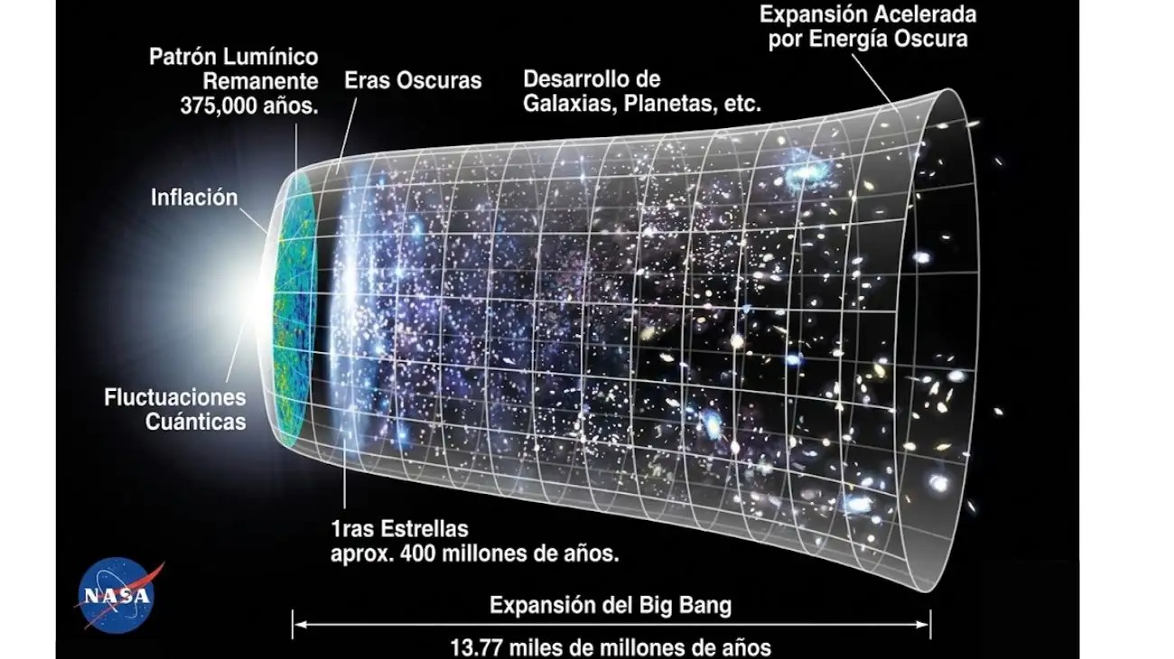Adelantan fin del universo en trillones de años: Big Crunch sería antes de que se creía según estudio