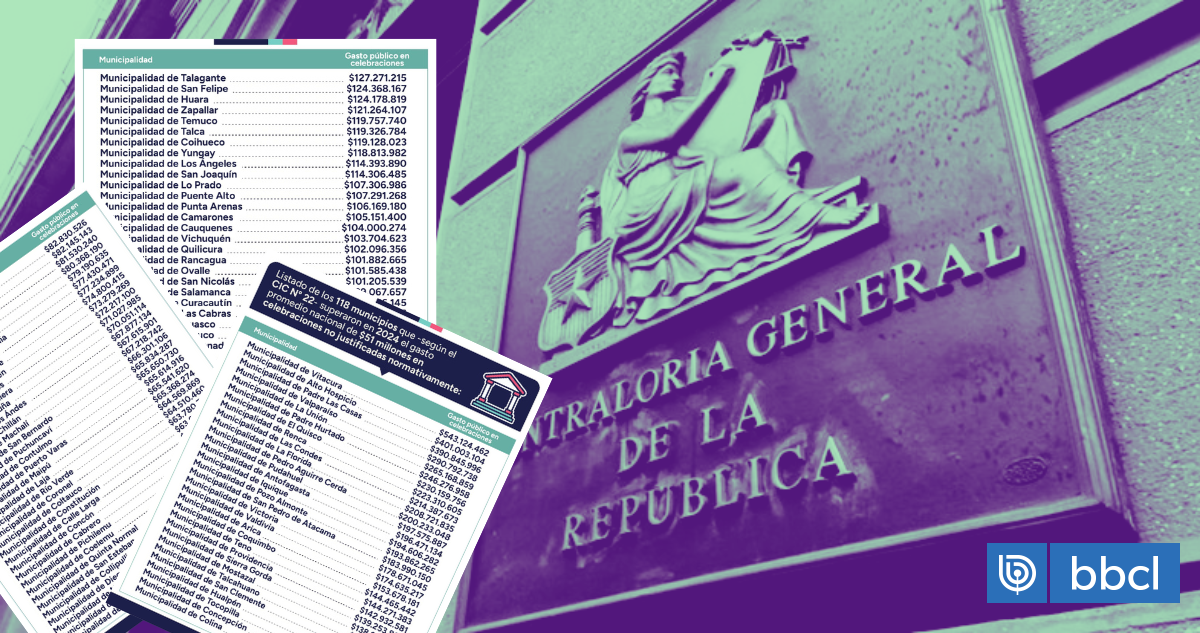 Contraloría difunde listado completo de municipios con gasto superior al promedio en celebraciones