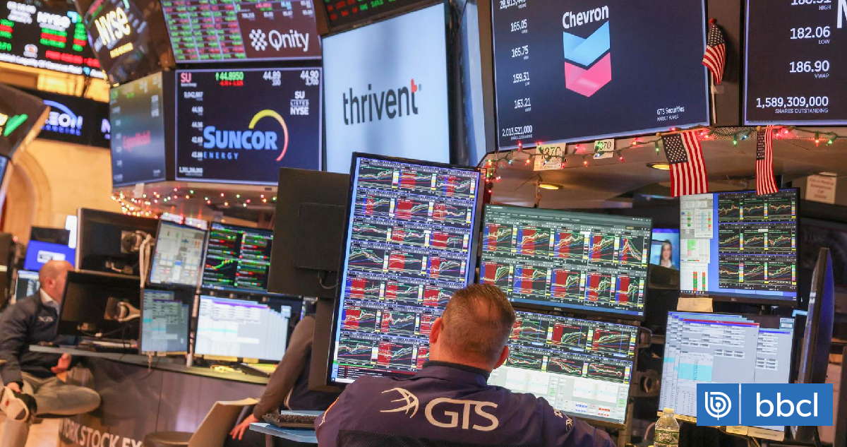 Wall Street modera sus pérdidas mientras el IPSA no logra remontar y retrocede