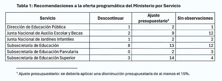Programas descontinuar