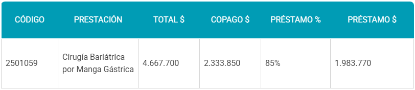 Bono PAD para cirugía bariátrica: revisa las 2 opciones que tiene Fonasa para costearlo y qué incluyen