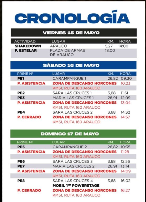 Cronología RallyMobil de Arauco 2026