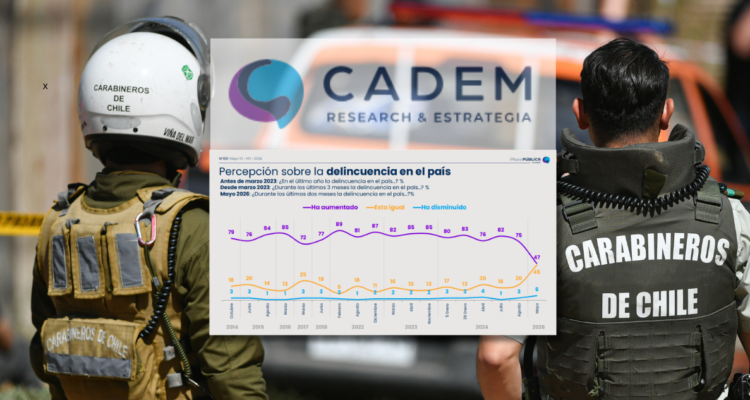 ¿Qué pasó con la última Cadem? El año sin datos sobre percepción de la delincuencia, hoy a la baja
