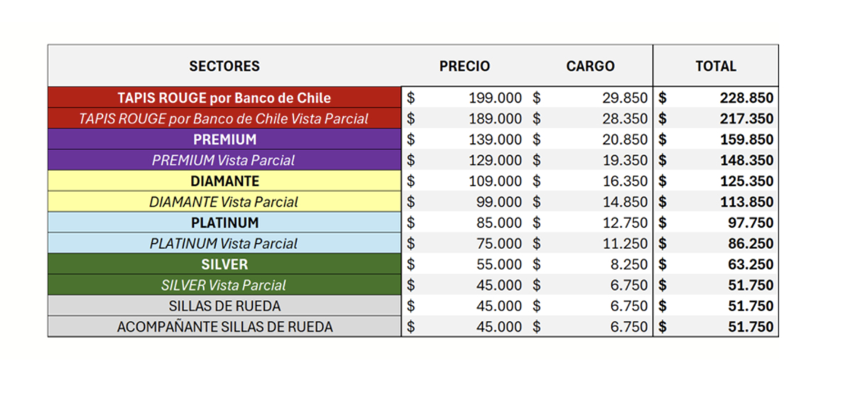 Cirque du Soleil agota preventa de entradas en un día y a 6 meses del debut: precios y sectores