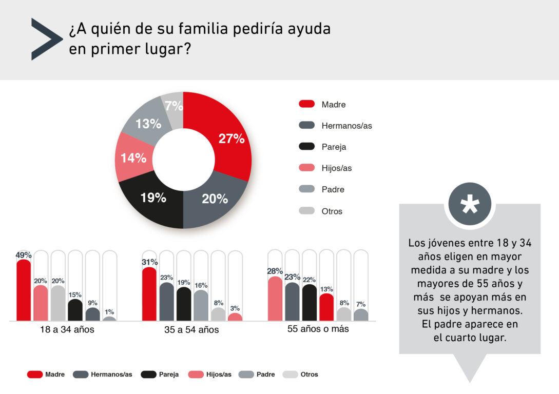 Encuesta