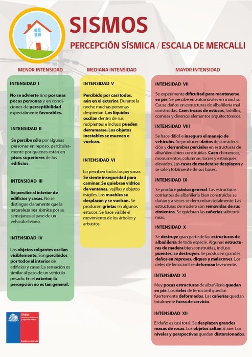 Foto que explica la percepción sísmica