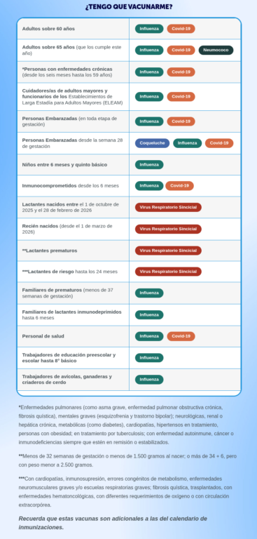 grupos objetivo campaña de invierno
