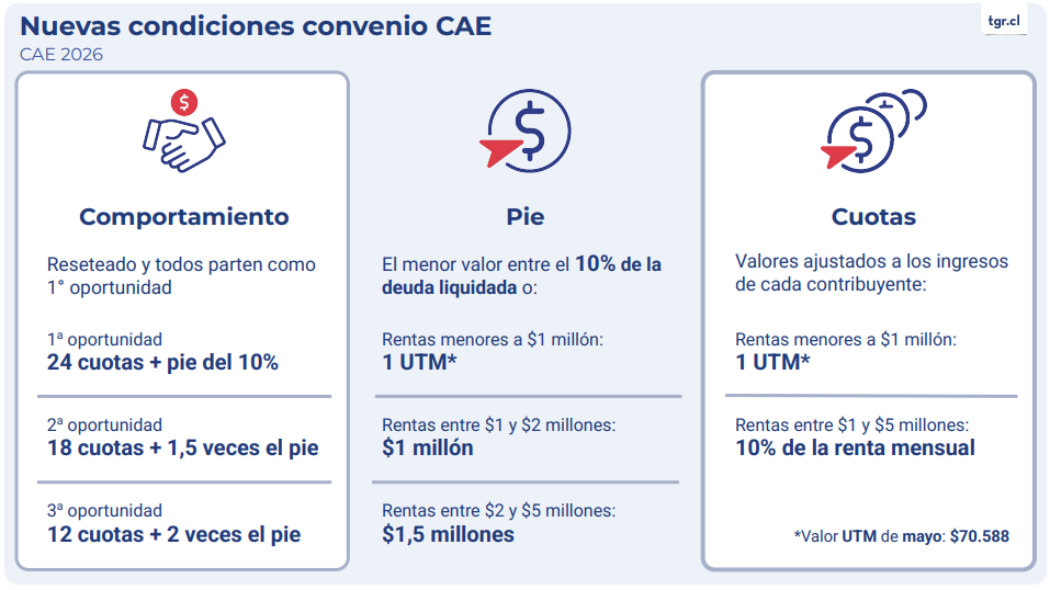 pago CAE