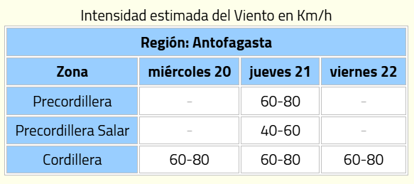 DMC emite avisos por vientos de hasta 80 km/h en 5 regiones del país: revisa rachas y zonas afectadas