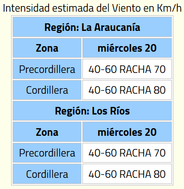 DMC emite avisos por vientos de hasta 80 km/h en 5 regiones del país: revisa rachas y zonas afectadas