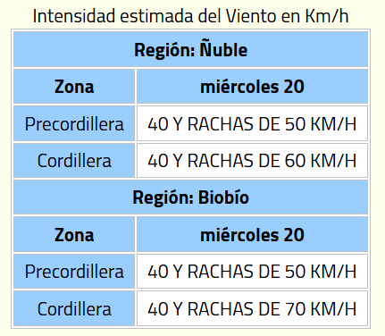 DMC emite avisos por vientos de hasta 80 km/h en 5 regiones del país: revisa rachas y zonas afectadas