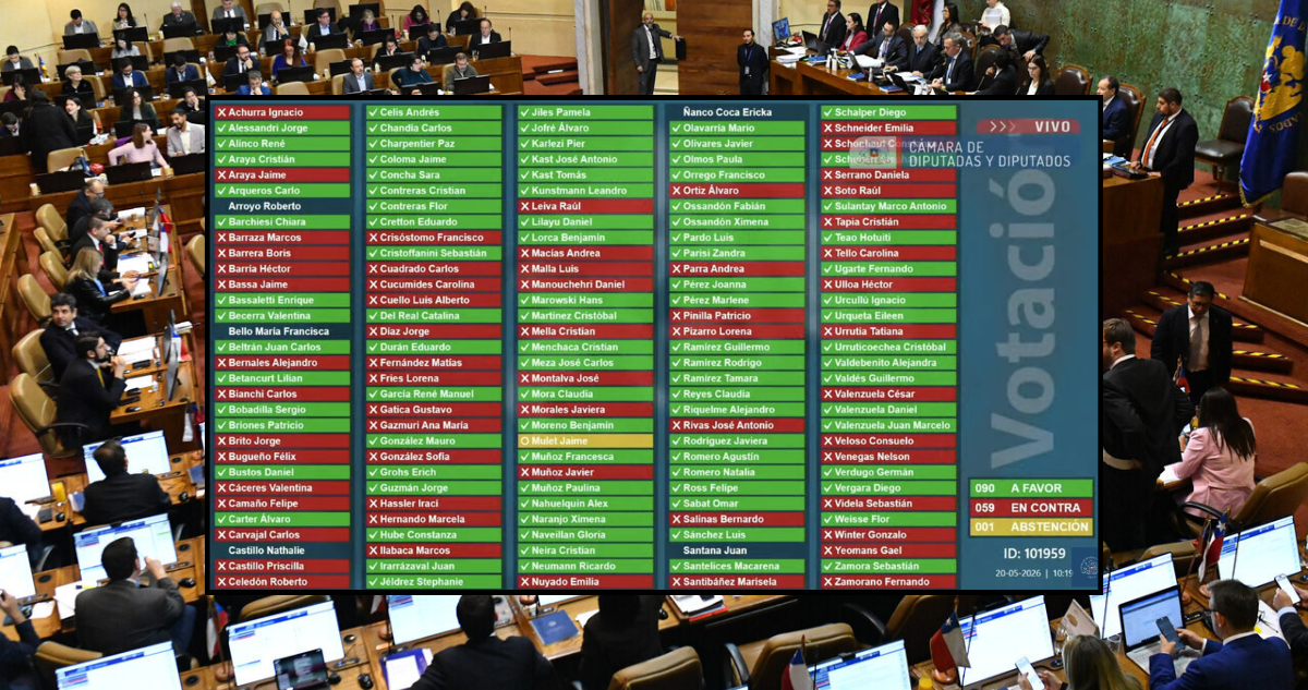 Diputados que votaron a favor y en contra de la Ley de Reconstrucción del Gobierno