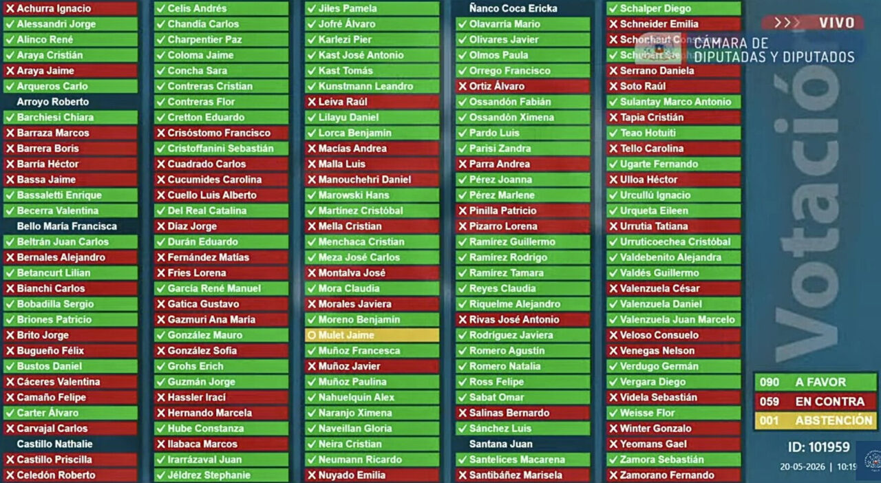 Cómo votaron los diputados la Ley de Reconstrucción