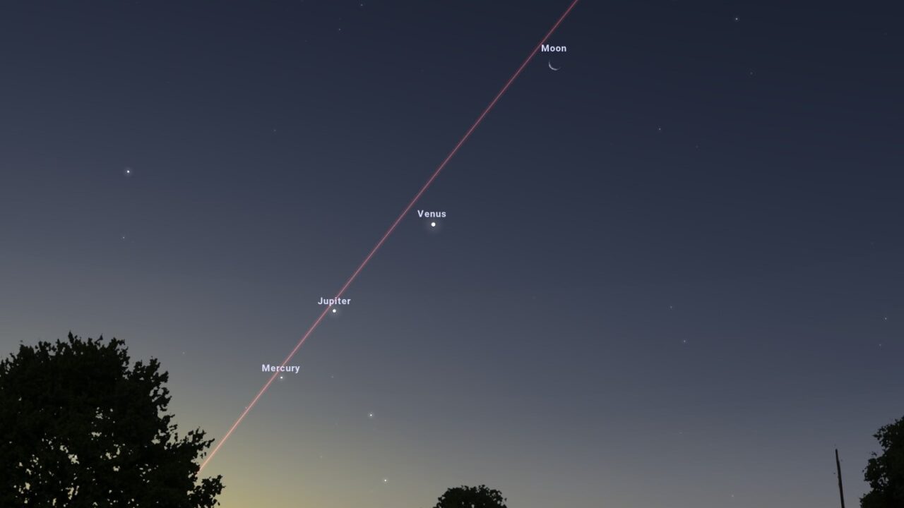 alineación planetaria