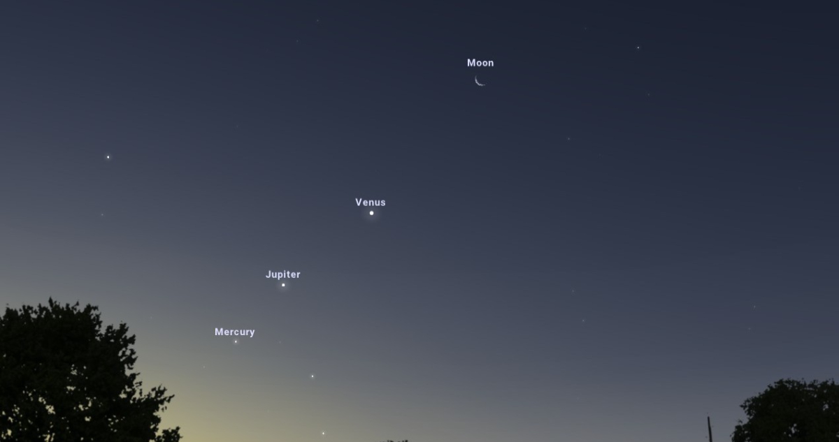 Foto referencial de la alineación planetaria