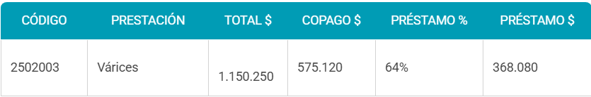 Bono PAD para tratar las várices: en qué consiste, cuál es el valor y dónde atenderse