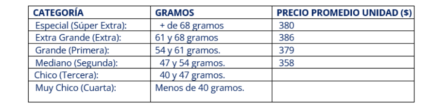 Gramaje