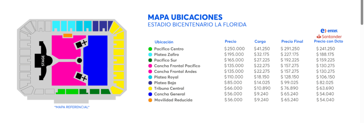 Cargo por servicio: el factor que encarece las entradas y que te cobra de más por ofrecer lo mismo