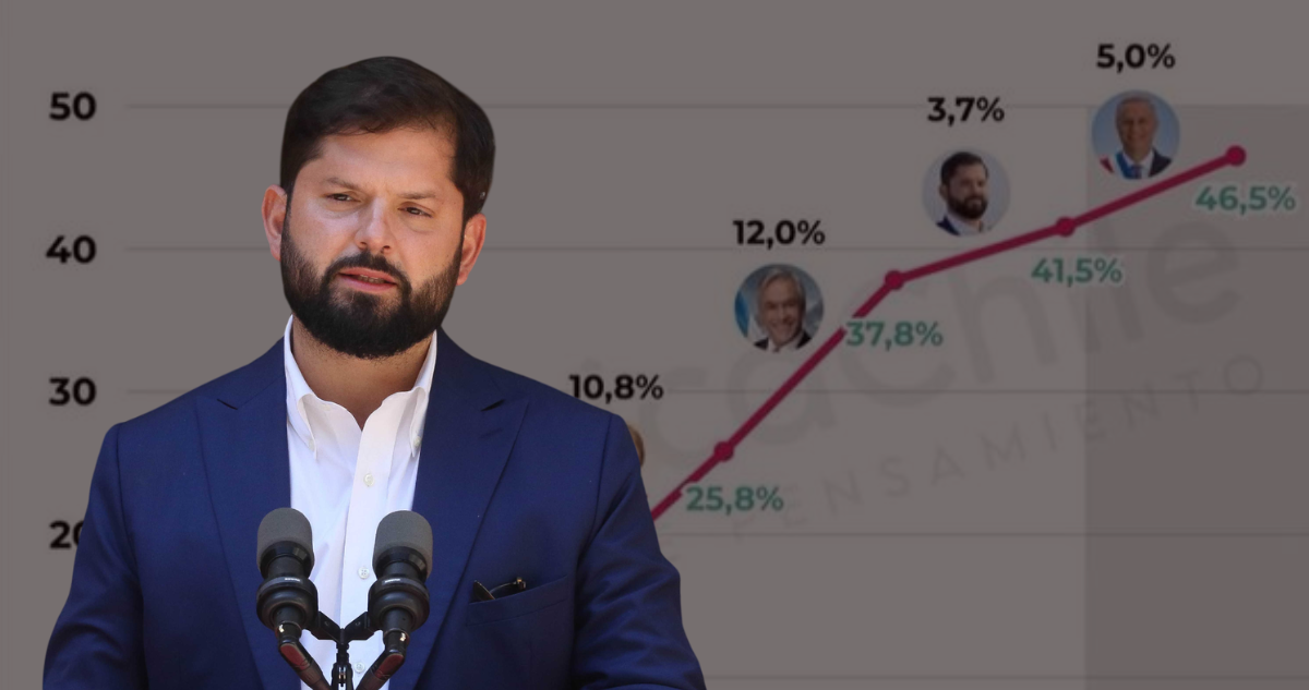 Gabriel Boric | AgenciaUno | Edición BBCL