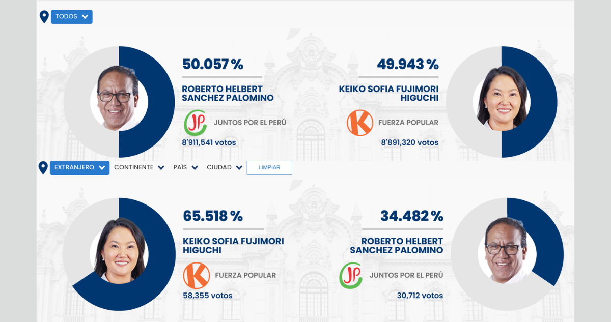 Keiko Fujimori y el voto exterior