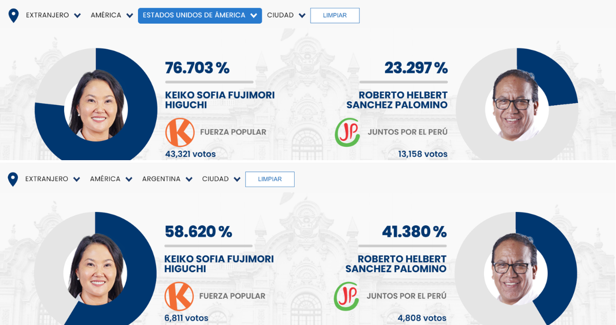 Keiko Fujimori voto extranjero