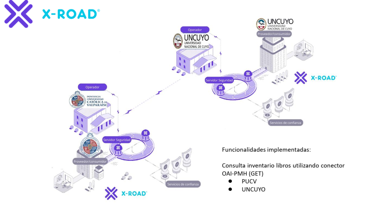 Proyecto Paso Centauro