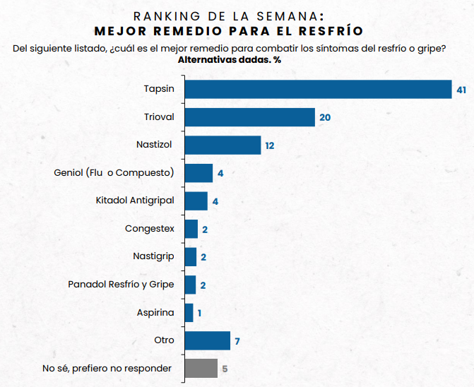 remedios para la gripe y el resfrìo