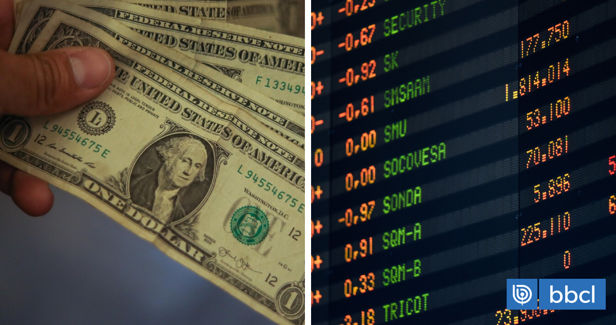 Dólar cae hacia los $900 y la bolsa en Chile repunta luego q
