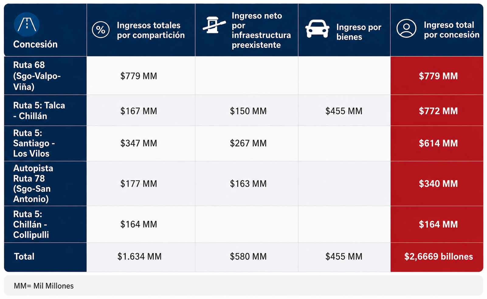 Tabla de ingresos al fisco.
