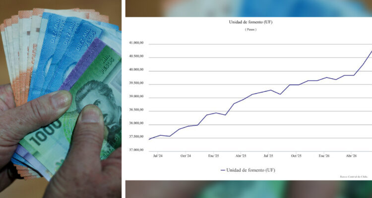 La UF quita el pie del acelerador y quedará bajo los $41 mil tras la variación del IPC en mayo