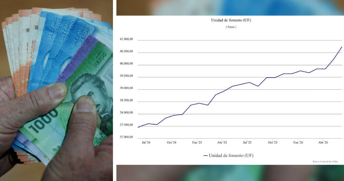 La UF quita el pie del acelerador y quedará bajo los $41 mil tras la variación del IPC en mayo