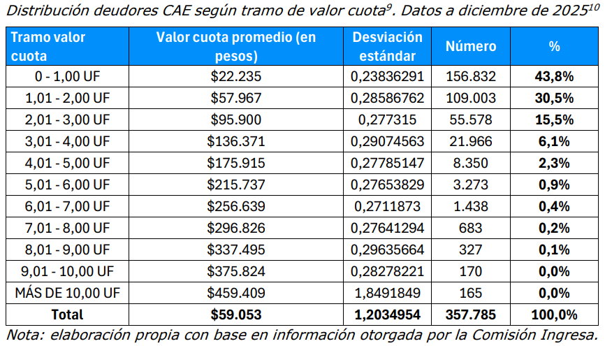Valor cuota mensual CAE