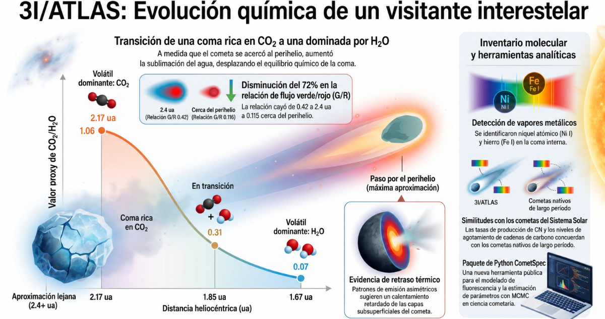Análisis CATA
