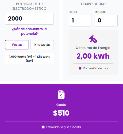 Así puedes conocer cuánta electricidad consumen tus electrodomésticos en tu boleta