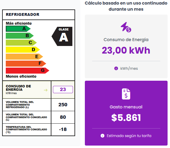 Así puedes conocer cuánta electricidad consumen tus electrodomésticos en tu boleta