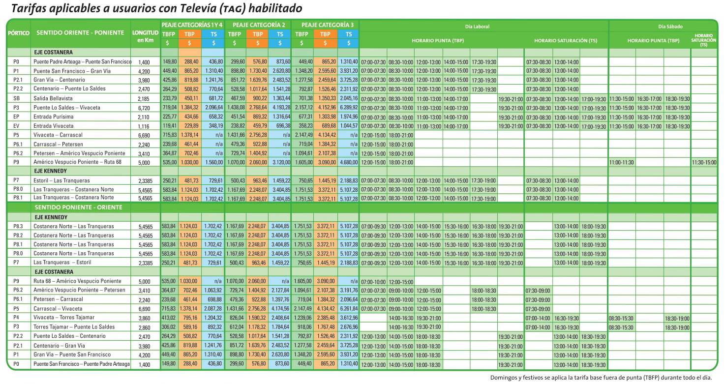 Costanera Norte suma nuevos horarios punta para cobros del TAG: revisa los nuevos tramos