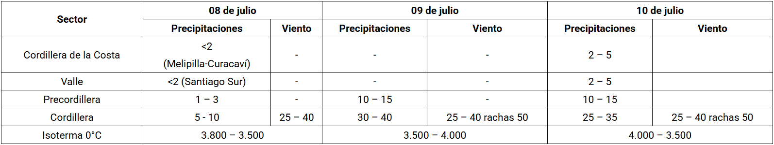 Senapred declara Alerta Temprana Preventiva en 10 comunas de la RM: hay riesgo de aluviones por lluvia