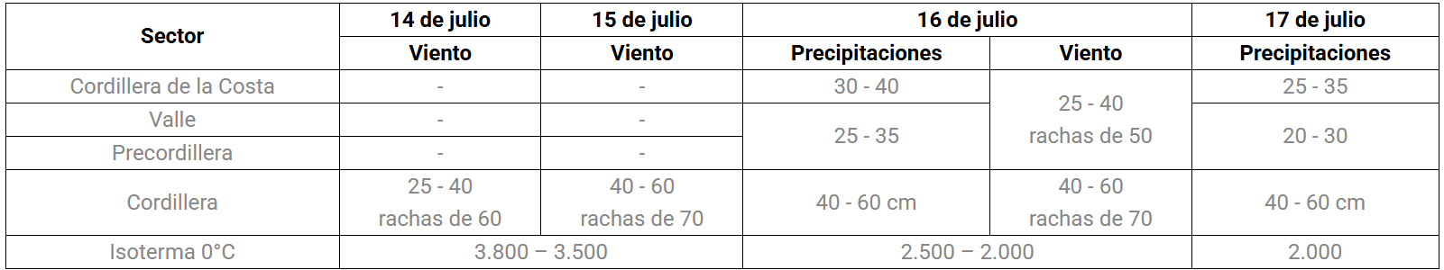 Senapred declara Alerta Temprana Preventiva para toda la RM: se esperan lluvias, vientos y nevadas