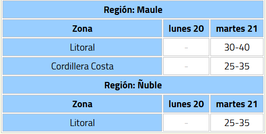 Nuevos sistemas frontales dejarían lluvias en Santiago, Norte Chico y zona central este lunes y martes