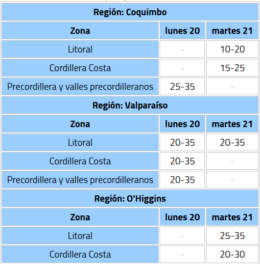 Nuevos sistemas frontales dejarían lluvias en Santiago, Norte Chico y zona central este lunes y martes