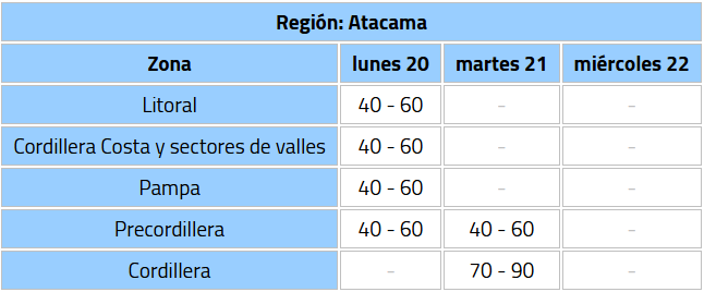 Nuevos sistemas frontales dejarían lluvias en Santiago, Norte Chico y zona central este lunes y martes