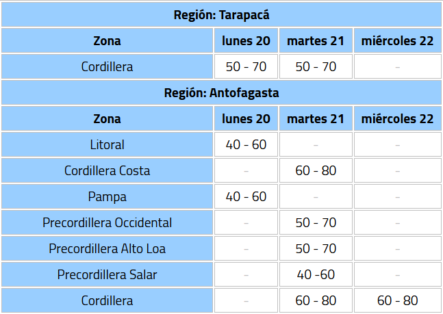 Nuevos sistemas frontales dejarían lluvias en Santiago, Norte Chico y zona central este lunes y martes