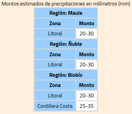 Alerta por lluvias y sistema frontal