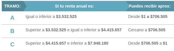 Pago anual BTM