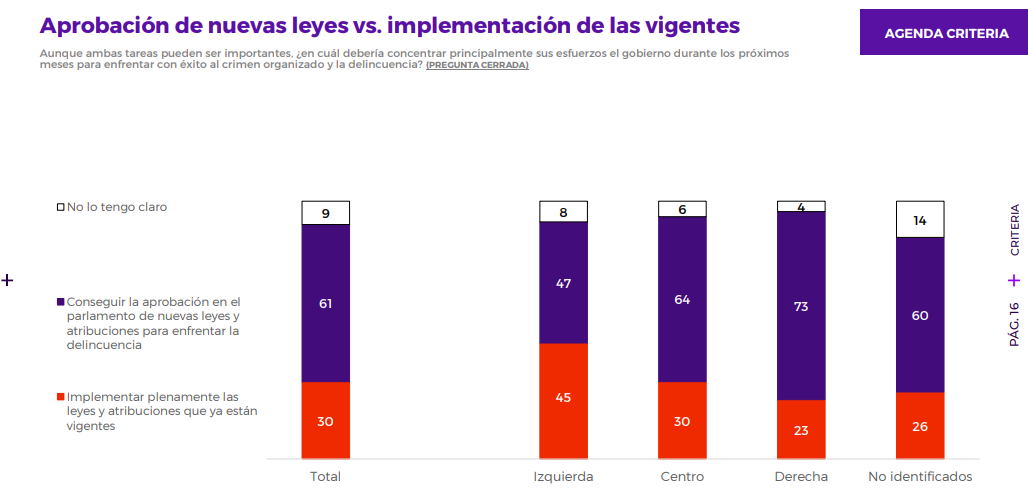 seguridad Gobierno