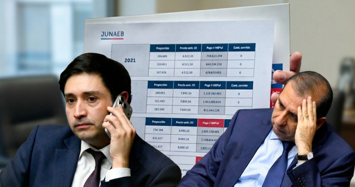 Caso Junaeb: cómo una investigación por licitaciones de programa de alimentación llegó al Congreso
