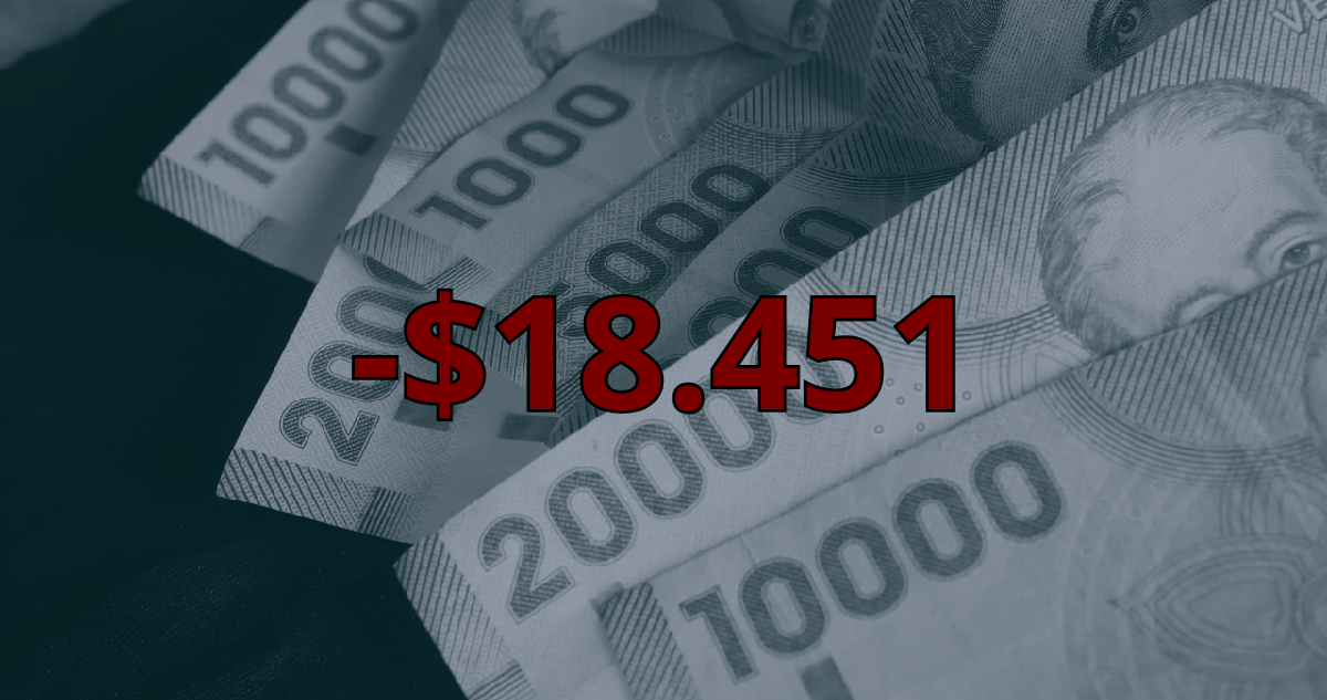 ¿Cuánto dinero me pueden descontar del sueldo por inasistencias o atrasos? Esto dice la DT