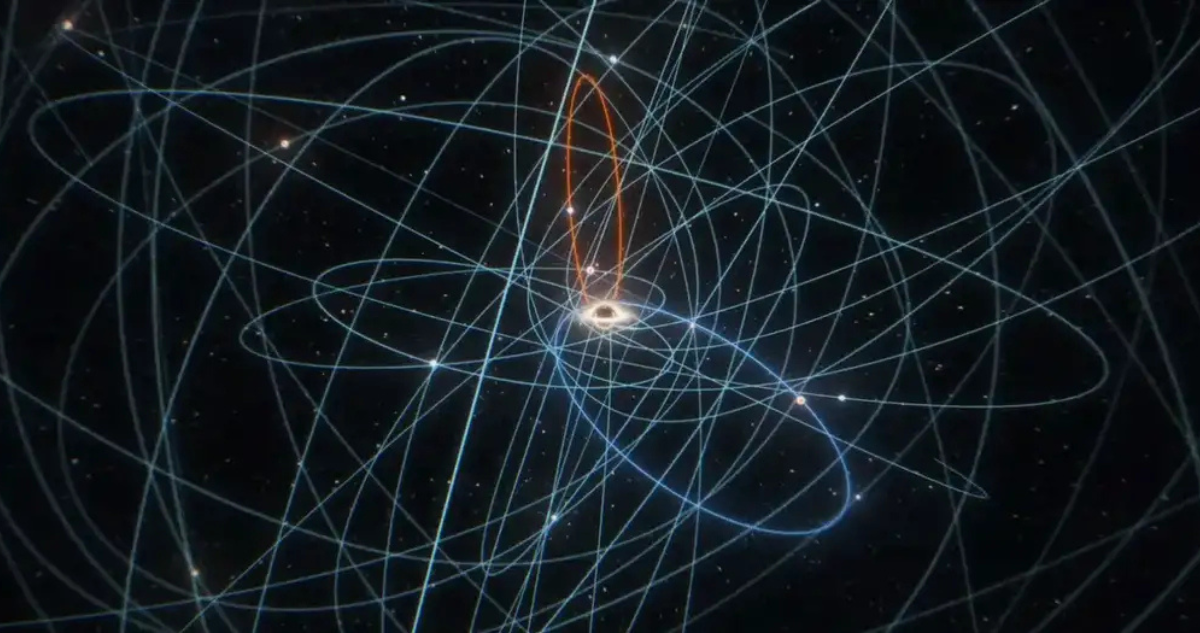 Ilustración de las órbitas de las estrellas conocidas en el centro galáctico. La órbita de S301 aparece en naranja 