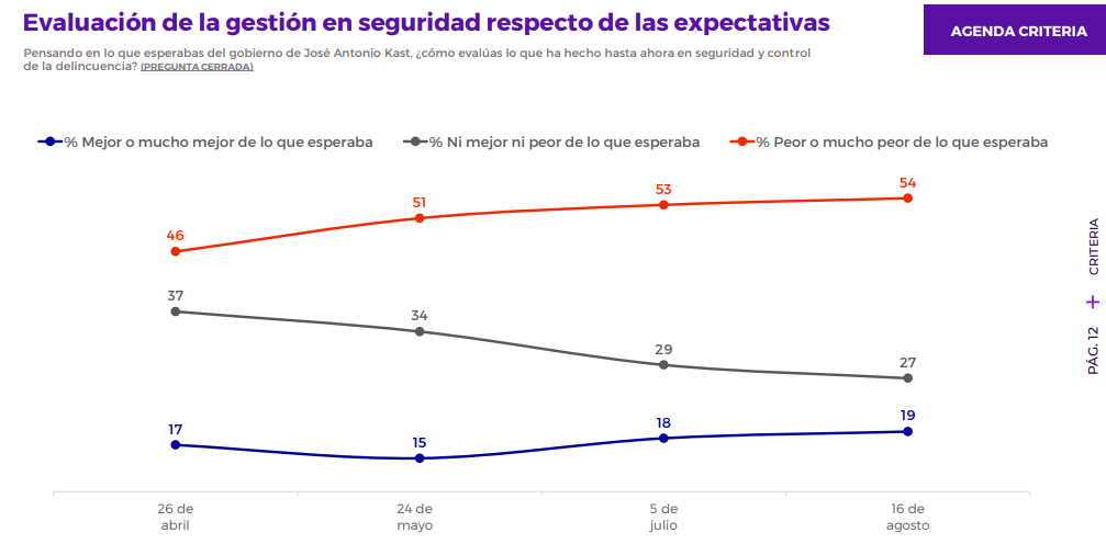 seguridad Gobierno