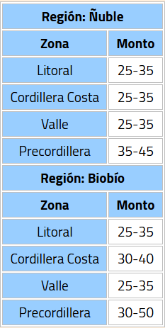 RM bajo alerta por rachas de viento de hasta 70 km/h este miércoles: aviso incluye a otras 4 regiones